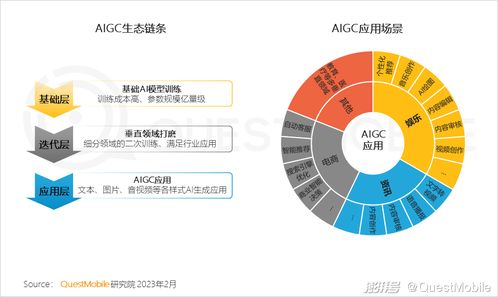 五大趋势预判2023年 开启移动智能化时代重塑广告业