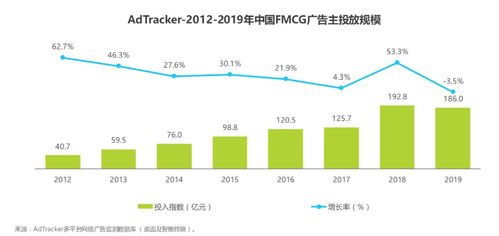 广告业投放分析报告 洞察行业趋势，优化投放策略