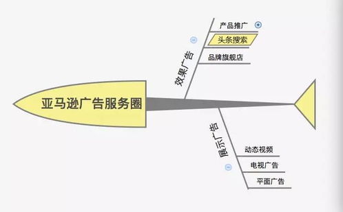 头条广告 打破传统行业壁垒，开启全行业投放新纪元
