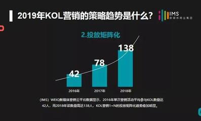 广告新纪元 人人皆可参与的全民广告时代