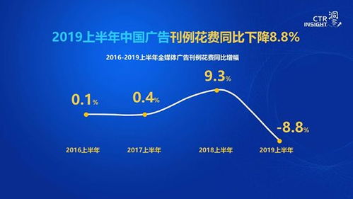 数据驱动下的广告业 过去一年的演变与启示